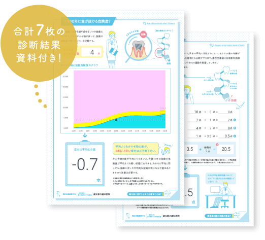 合計7枚の診断結果資料付き！