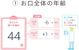 お口全体の年齢