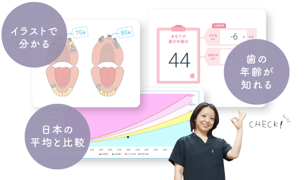 イラストで分かる、日本の平均と比較、歯の年齢が知れる